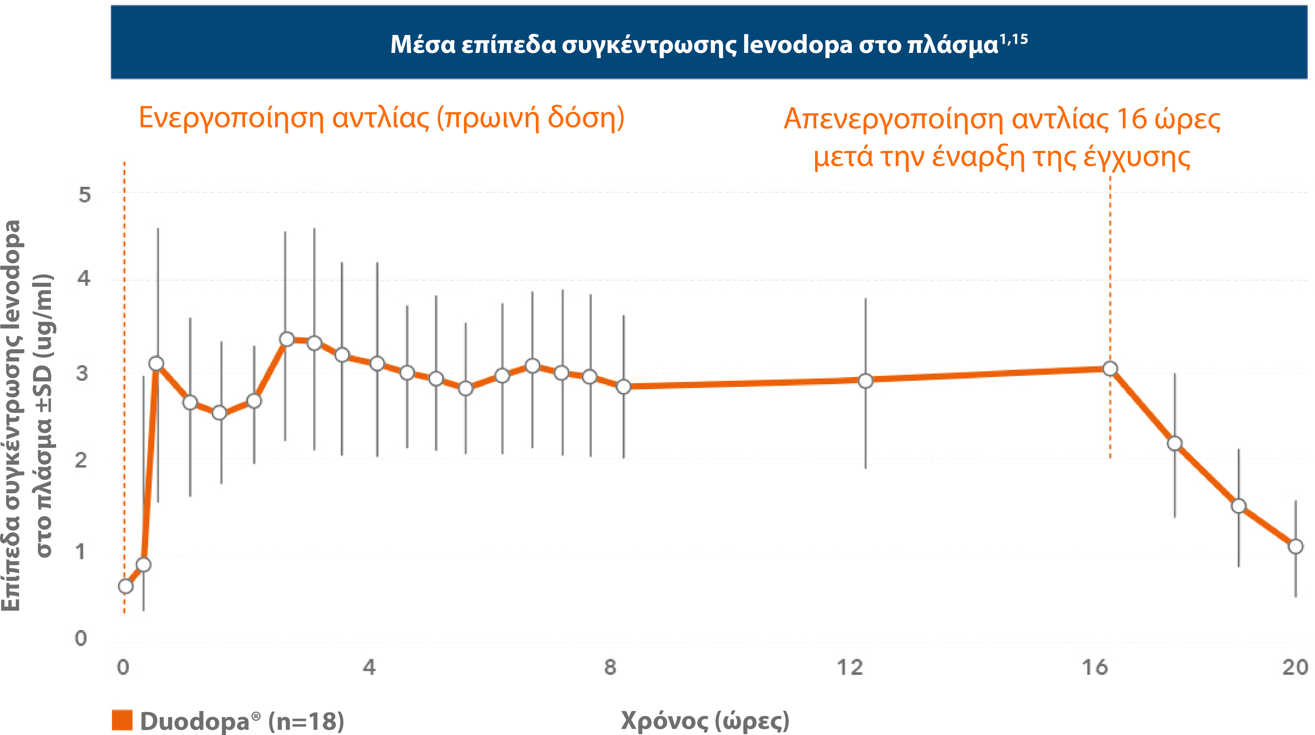 Duodopa_AbbVie_Pro_Graphs (3)V2